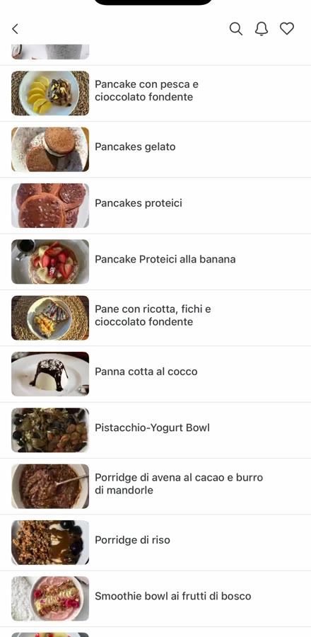 Elenco ricette per la colazione